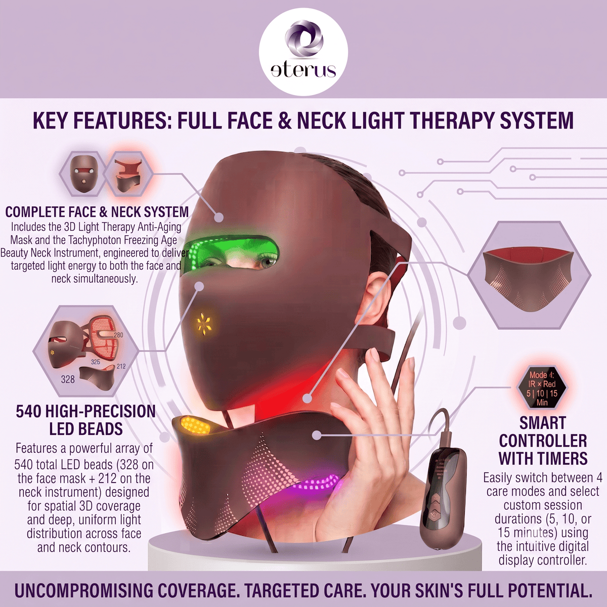 3D Light Therapy Anti-Aging Face Mask & Tachyphoton Freezing-Age Neck Beauty Instrument Set - MegaEssentials