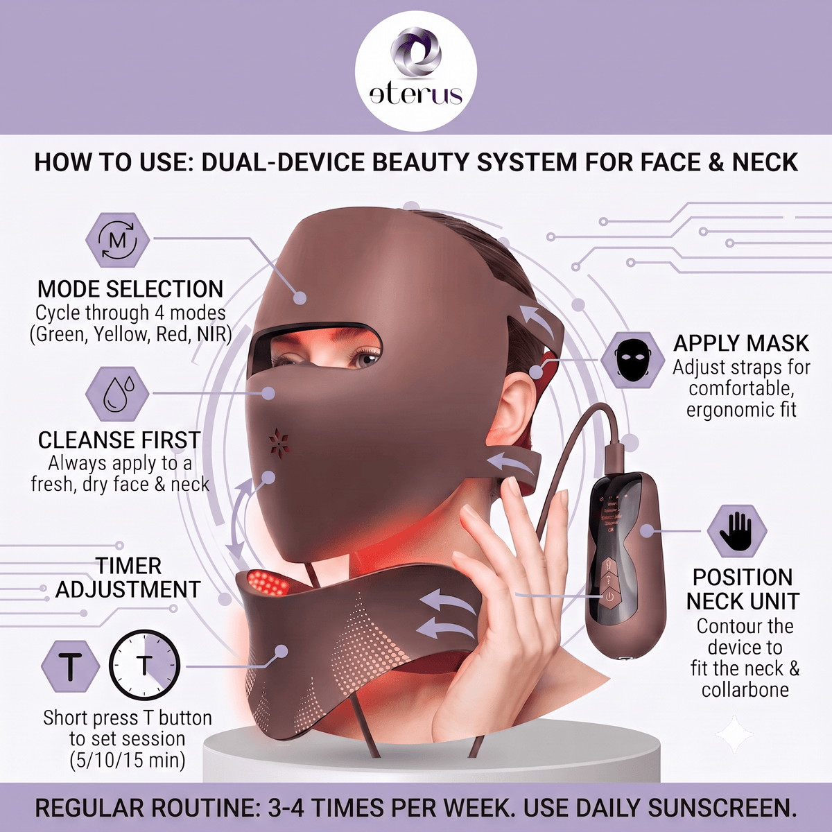 3D Light Therapy Anti-Aging Face Mask & Tachyphoton Freezing-Age Neck Beauty Instrument Set - MegaEssentials