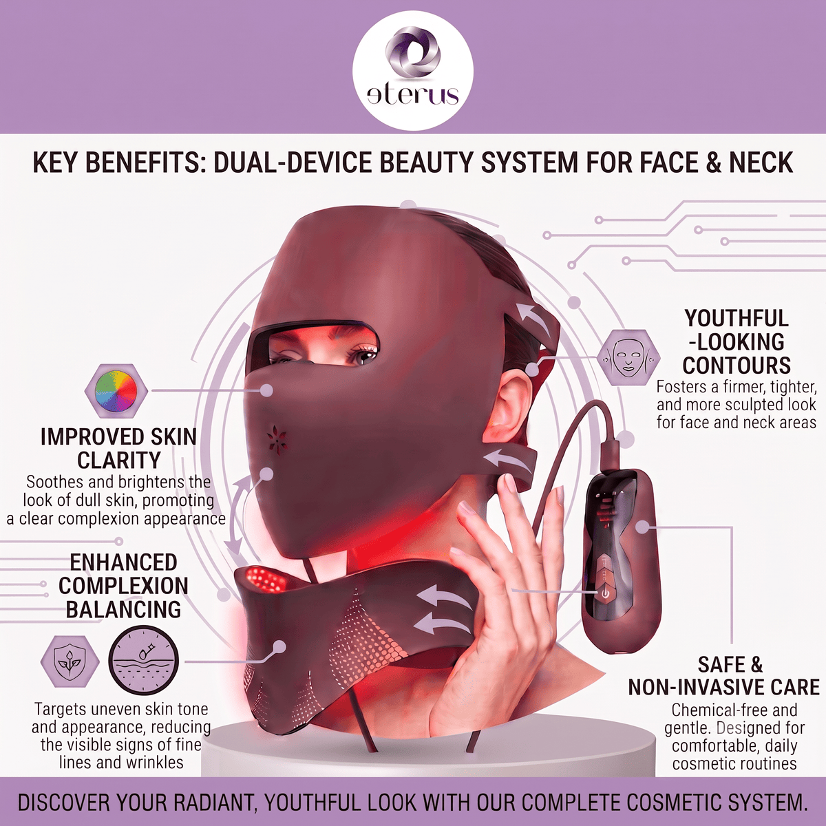3D Light Therapy Anti-Aging Face Mask & Tachyphoton Freezing-Age Neck Beauty Instrument Set - MegaEssentials